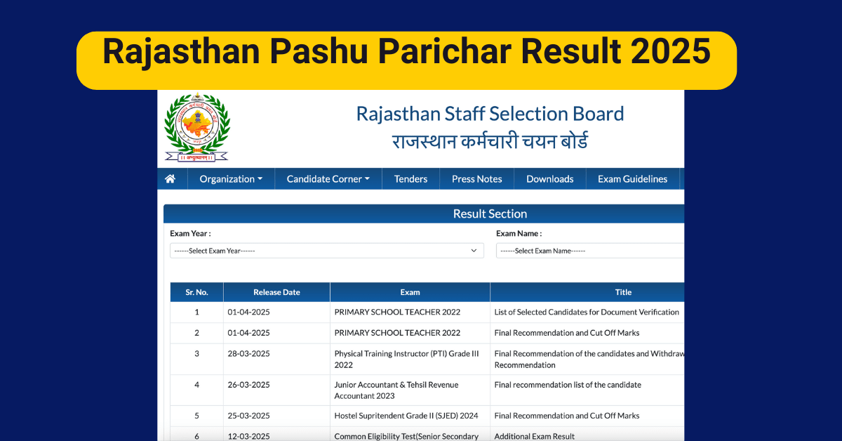 Rajasthan Pashu Parichar Result 2025